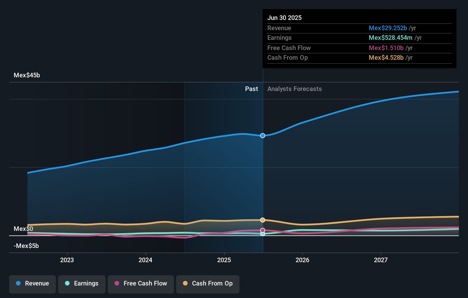earnings-and-revenue-growth