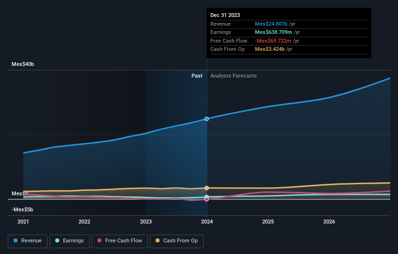 earnings-and-revenue-growth