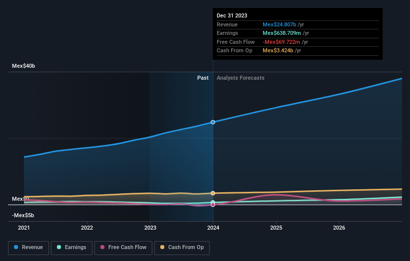 earnings-and-revenue-growth