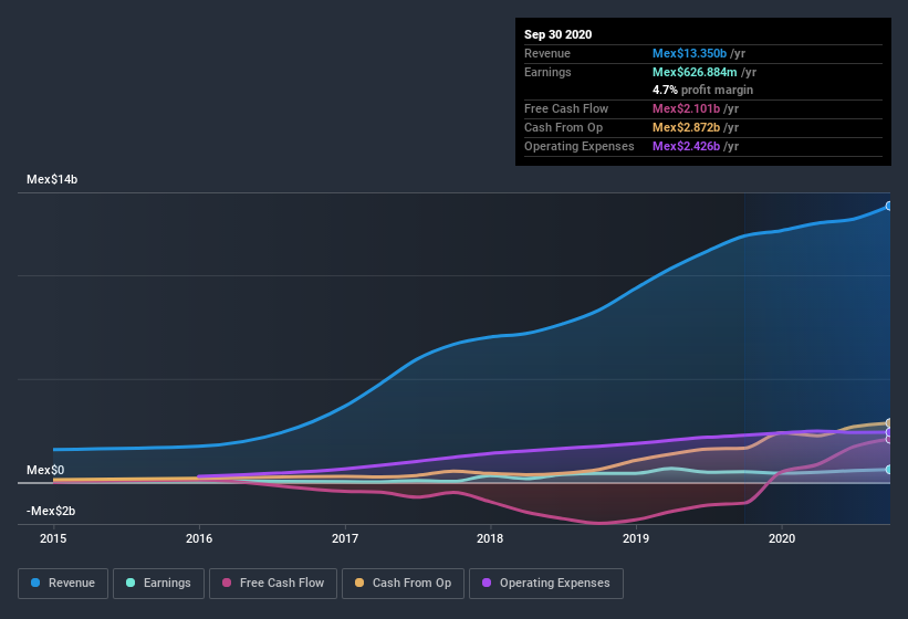 earnings-and-revenue-history