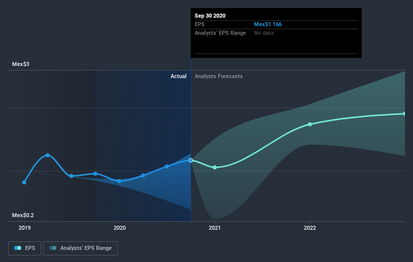 earnings-per-share-growth