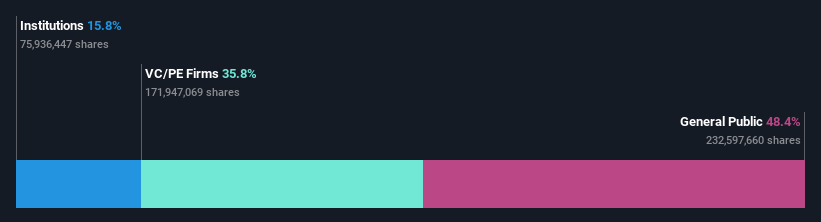 ownership-breakdown