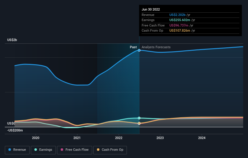 earnings-and-revenue-growth