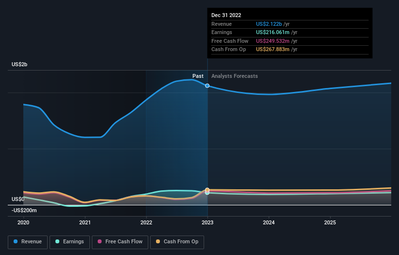 earnings-and-revenue-growth