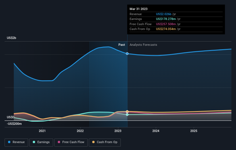 earnings-and-revenue-growth