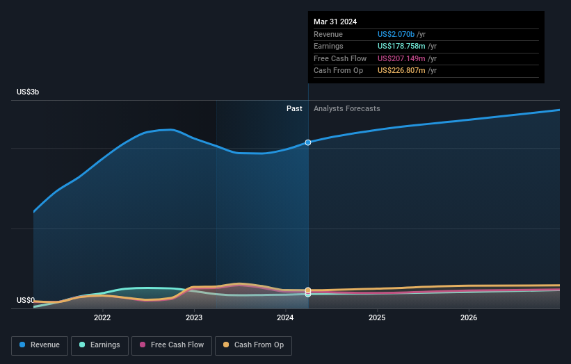 earnings-and-revenue-growth