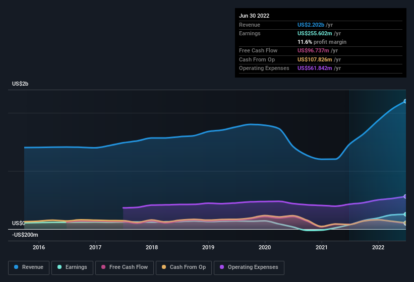 earnings-and-revenue-history