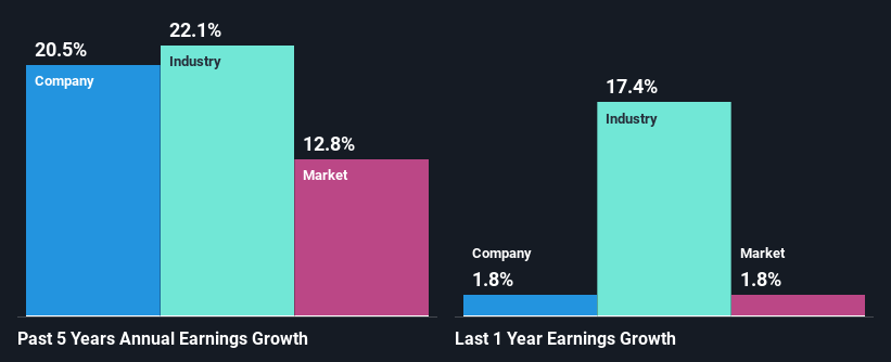 past-earnings-growth