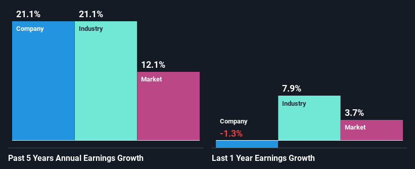 past-earnings-growth