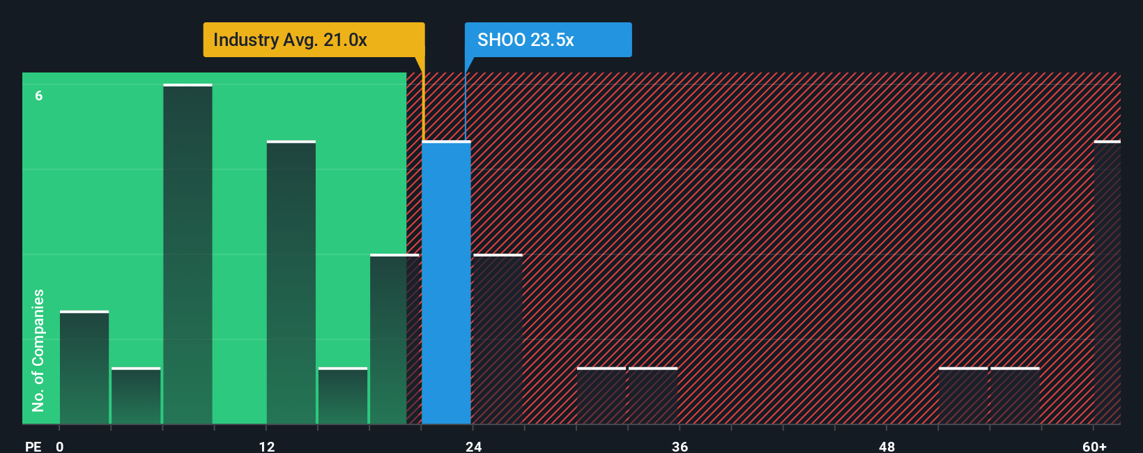 pe-multiple-vs-industry