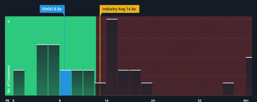 pe-multiple-vs-industry