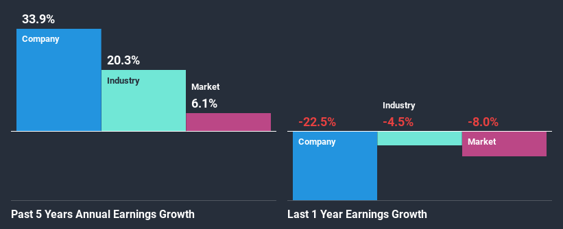 past-earnings-growth