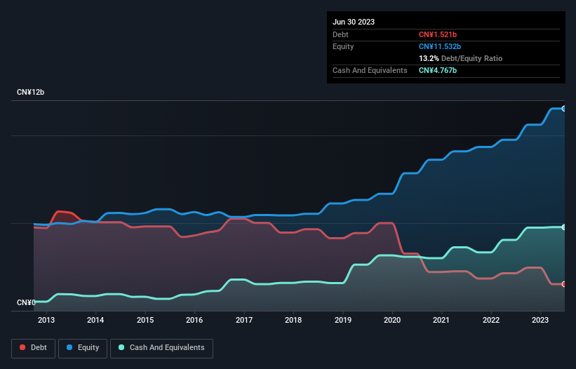 debt-equity-history-analysis