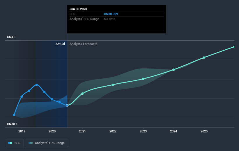 earnings-per-share-growth