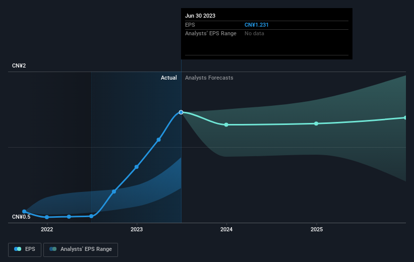 earnings-per-share-growth