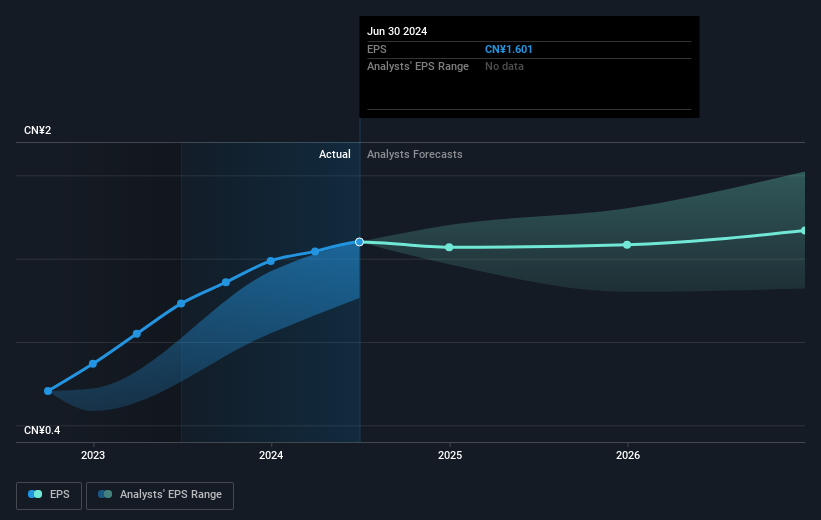 earnings-per-share-growth