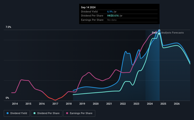 historic-dividend