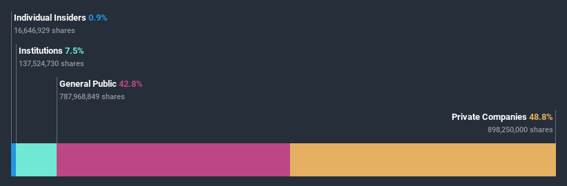 ownership-breakdown