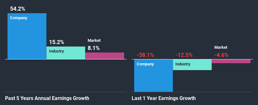 past-earnings-growth