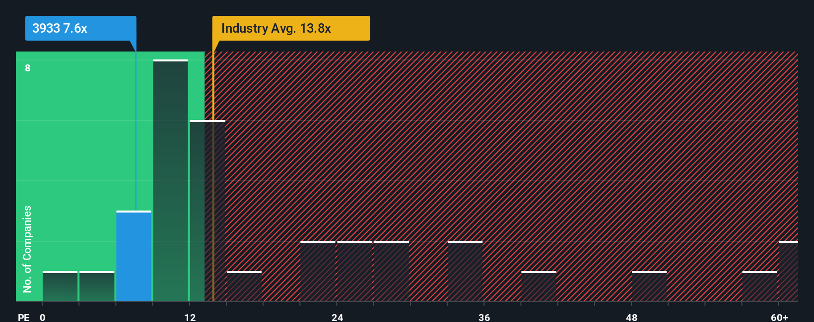 pe-multiple-vs-industry