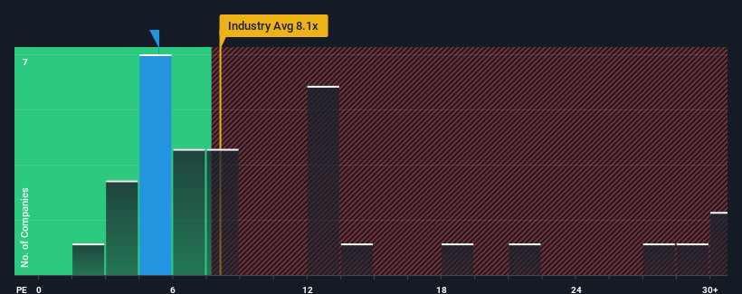 pe-multiple-vs-industry