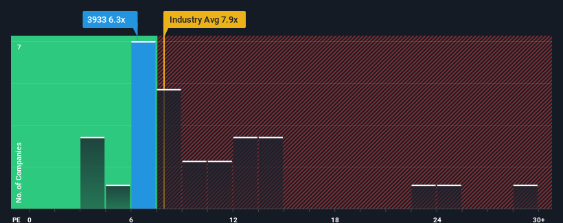 pe-multiple-vs-industry