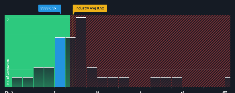 pe-multiple-vs-industry