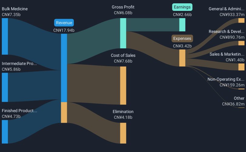 revenue-and-expenses-breakdown