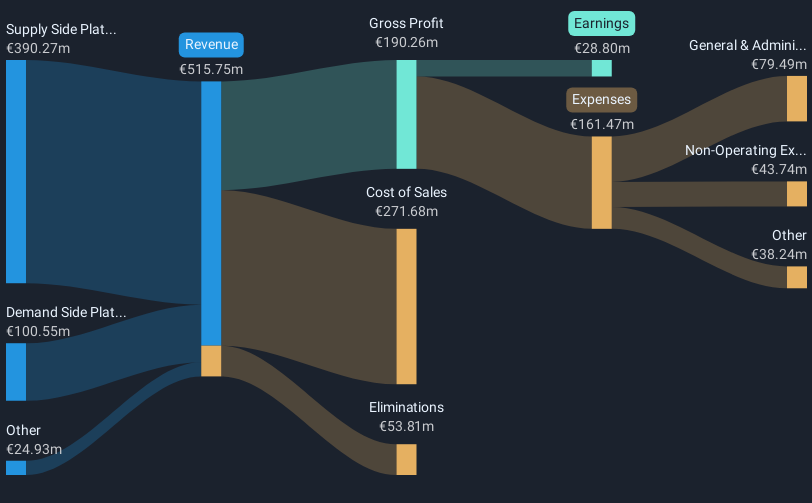 revenue-and-expenses-breakdown