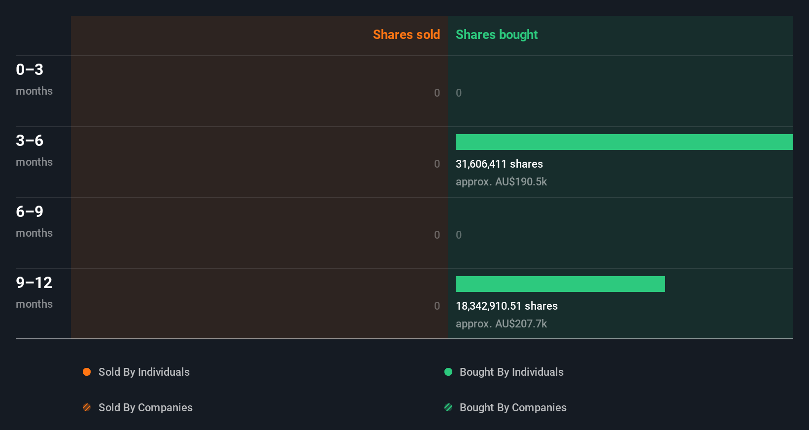 insider-trading-volume