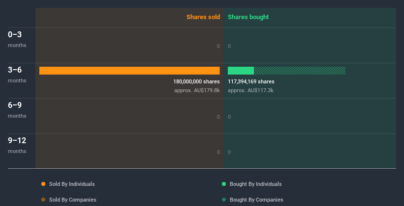 insider-trading-volume