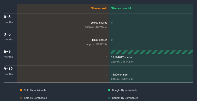 insider-trading-volume