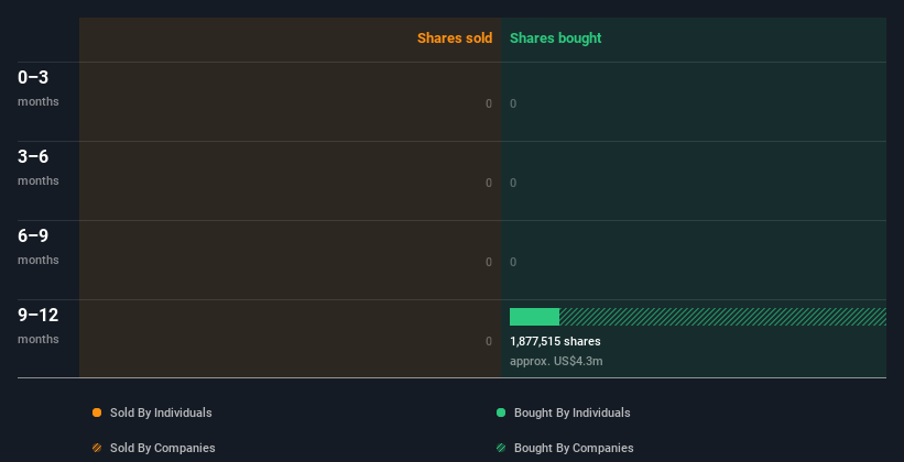 insider-trading-volume