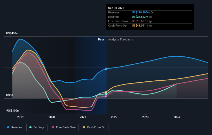 largo resources stock forecast