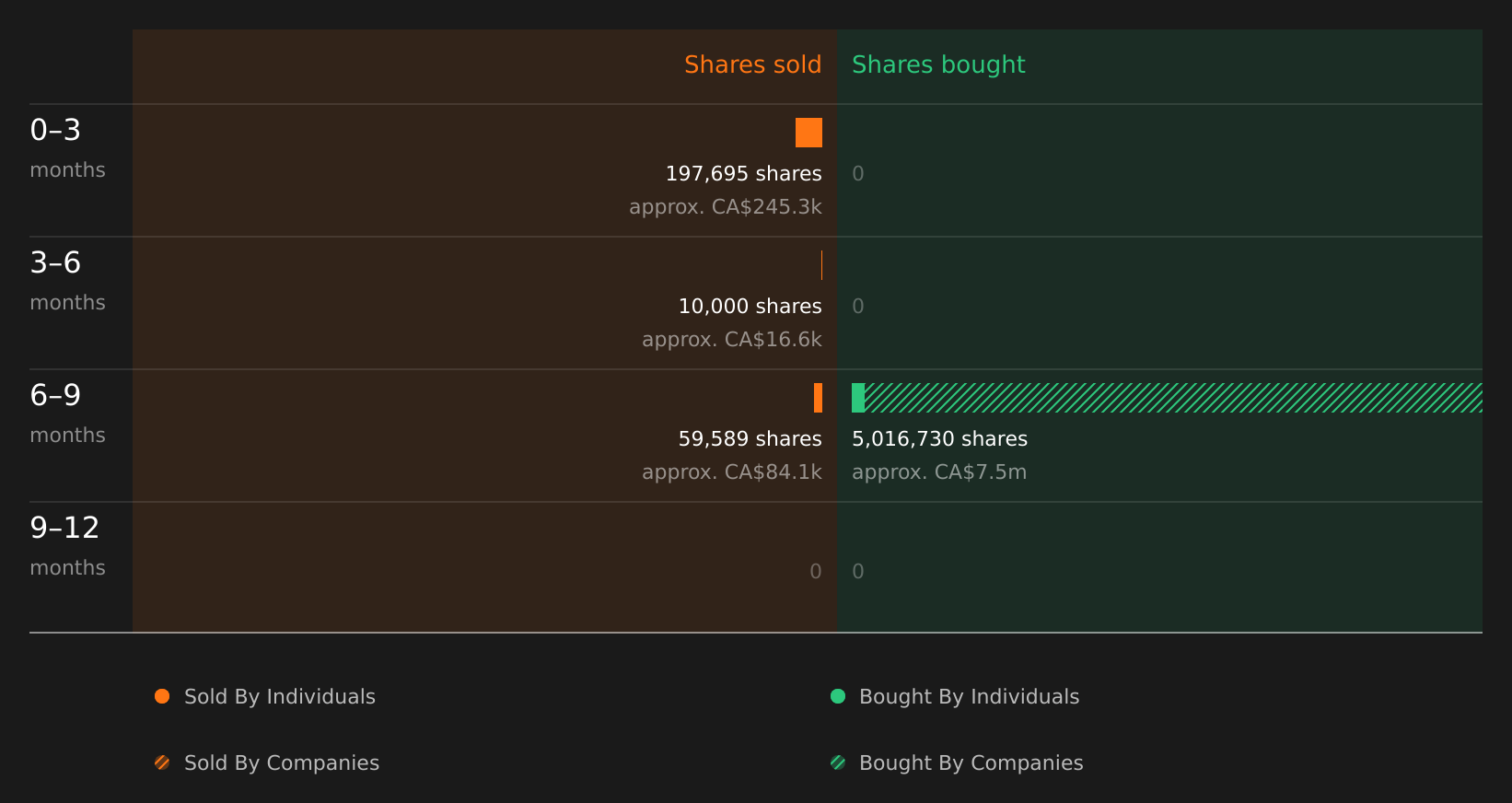 insider-trading-volume