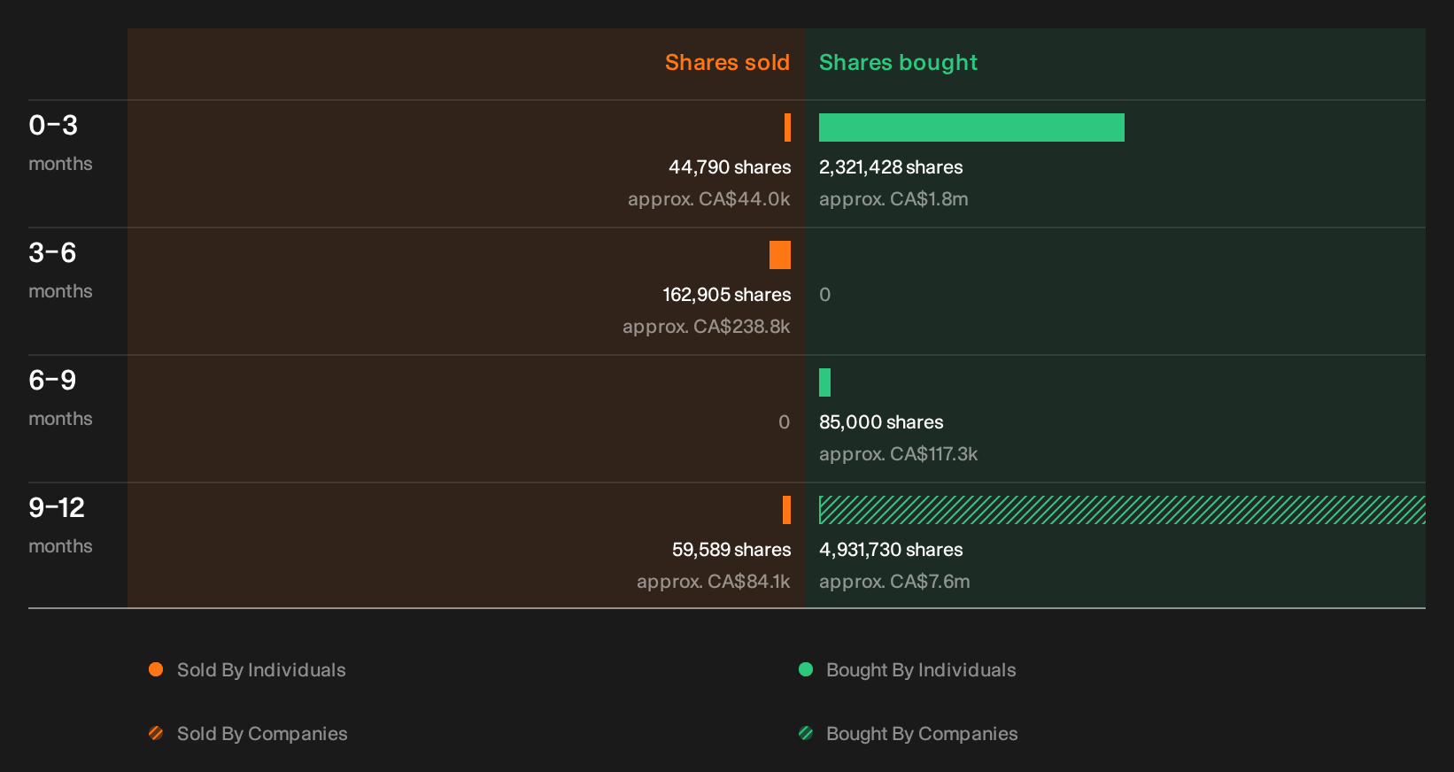 insider-trading-volume