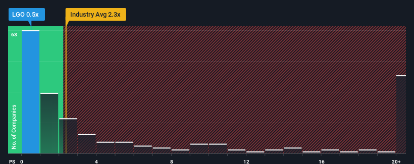 ps-multiple-vs-industry