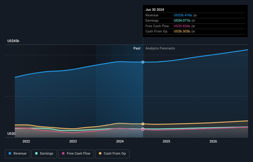 earnings-and-revenue-growth