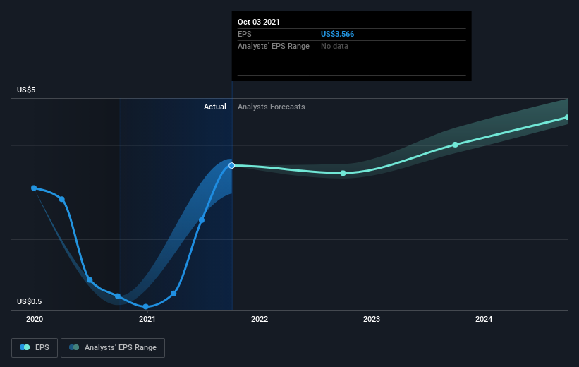 earnings-per-share-growth