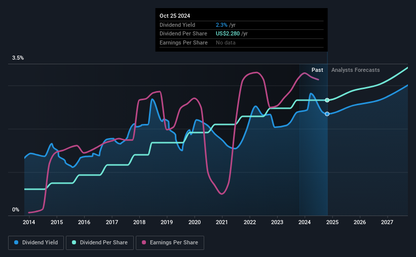 historic-dividend