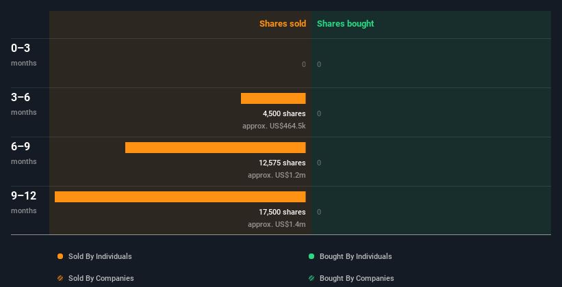 insider-trading-volume