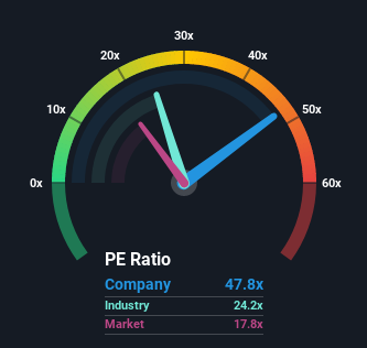 NasdaqGS:SBUX Price Based on Past Earnings September 16th 2021