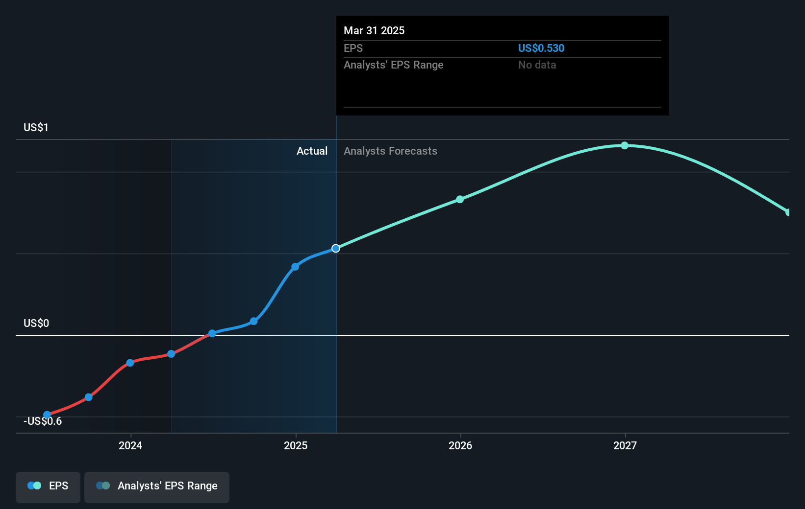 earnings-per-share-growth