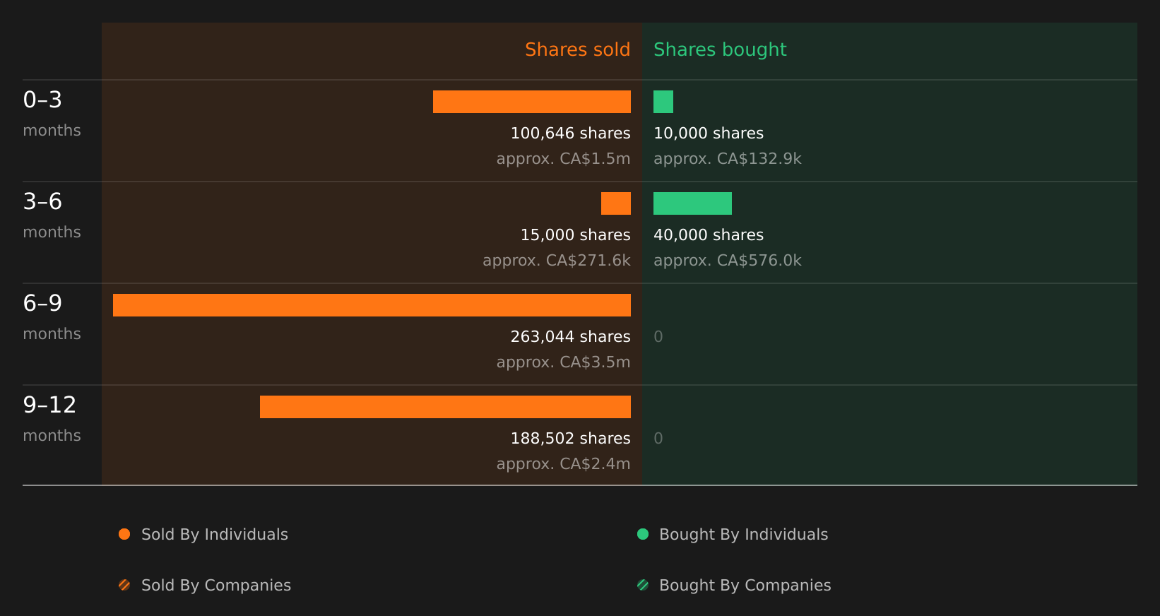 insider-trading-volume