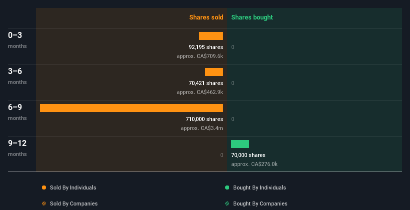 insider-trading-volume