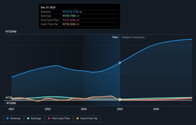 earnings-and-revenue-growth