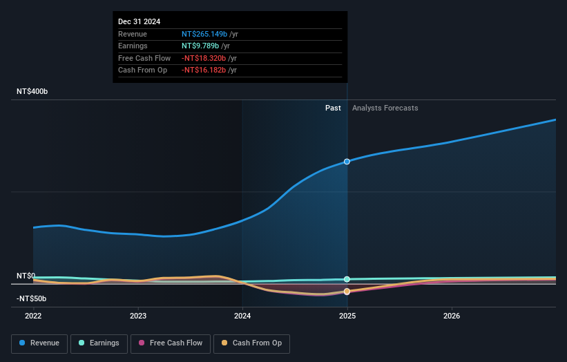 earnings-and-revenue-growth