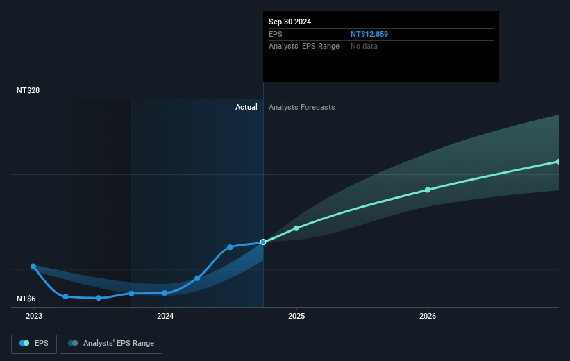 earnings-per-share-growth