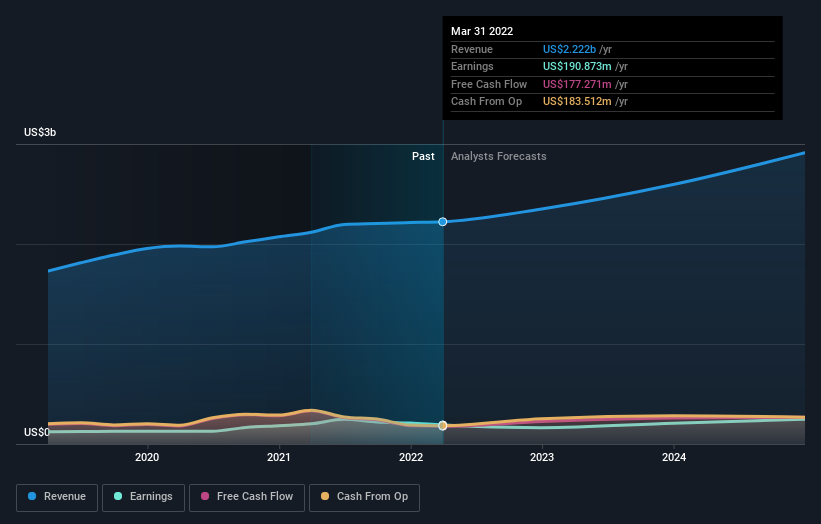 earnings-and-revenue-growth