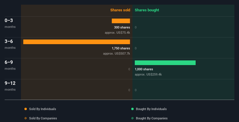 insider-trading-volume